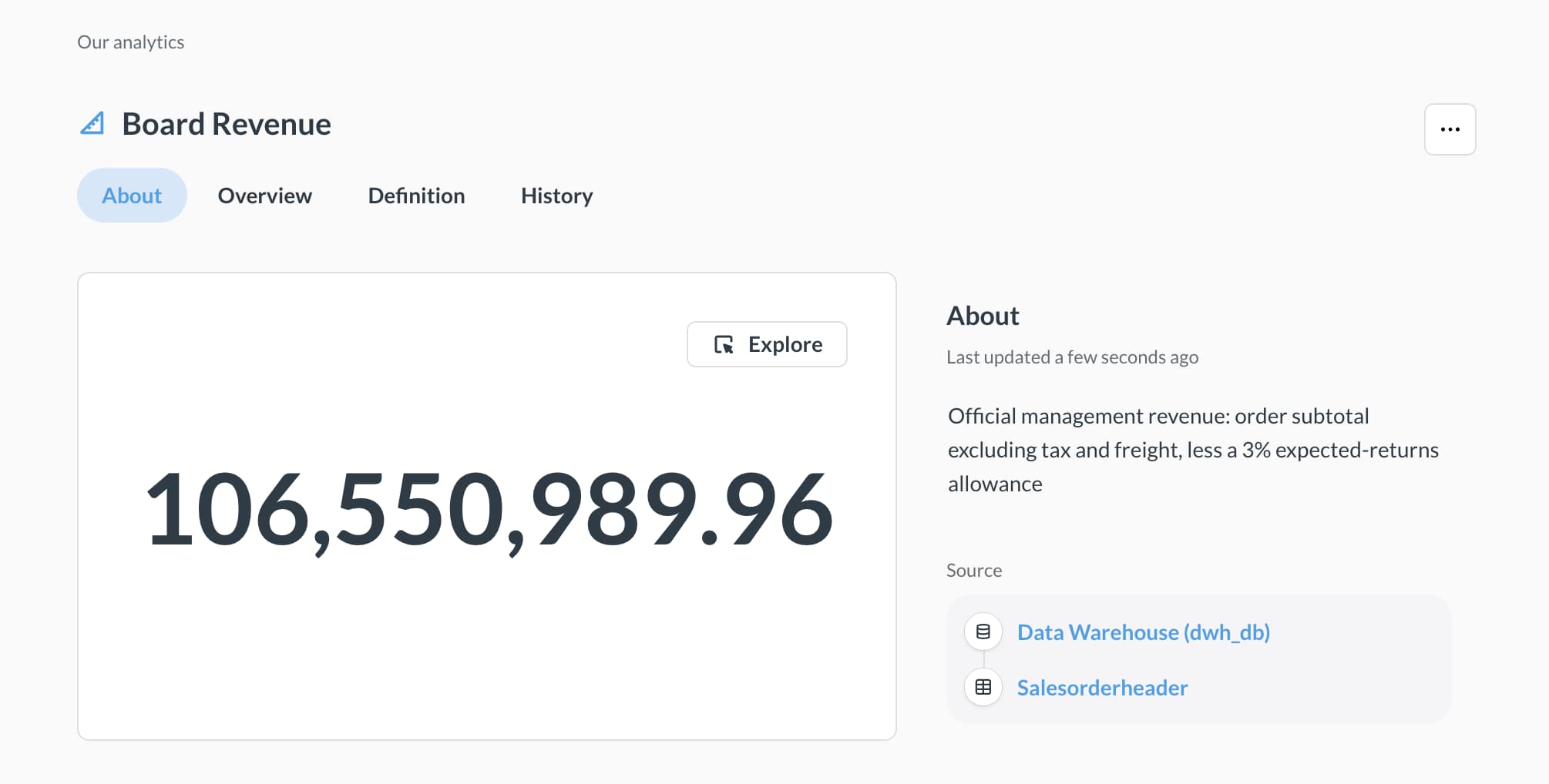 Metabase metric board revenue